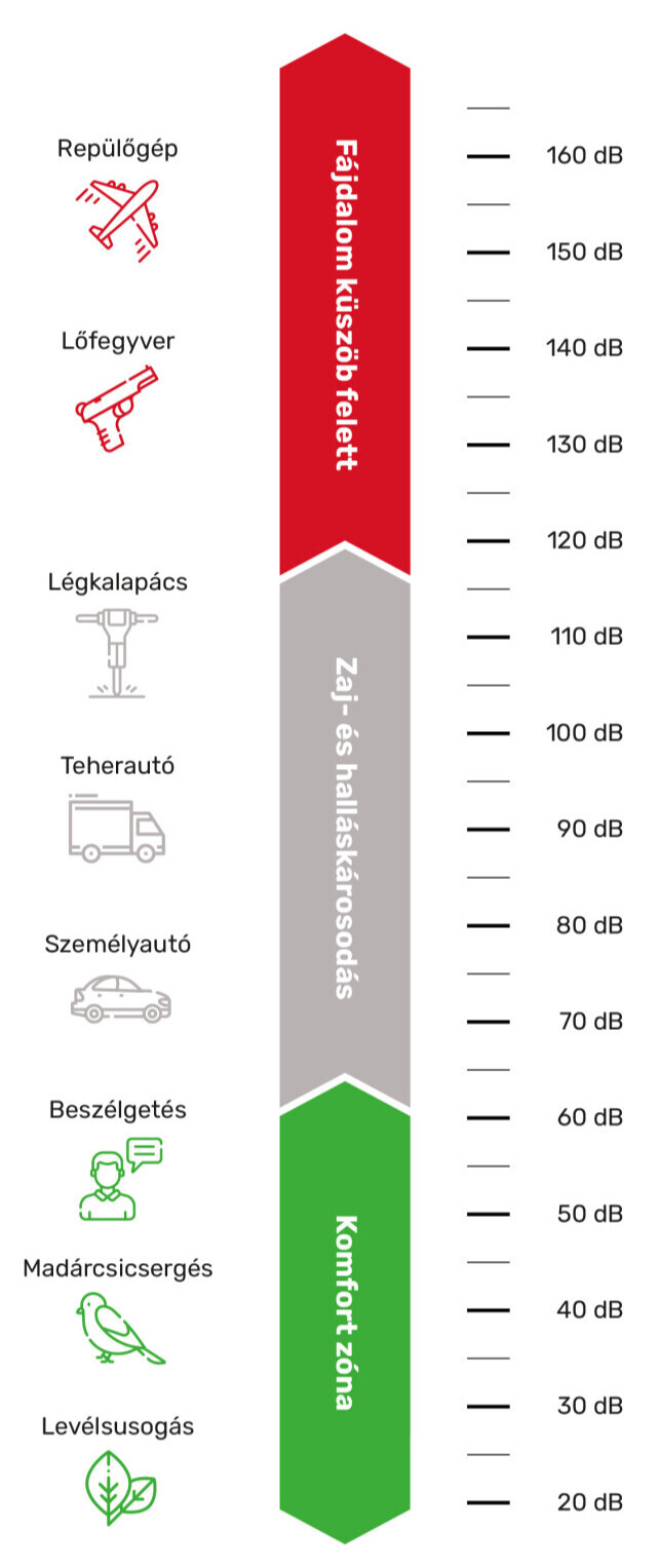 zajskála 3m füldugó és fültok